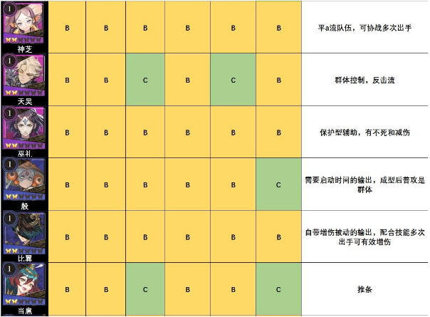 《山海镜花》节奏榜一览