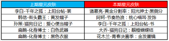 《王者荣耀》5月7日正式服更新一览