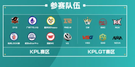 2020王者荣耀世冠选拔赛赛程安排
