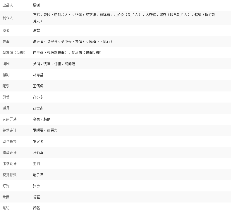 《摩天大楼》演职员表