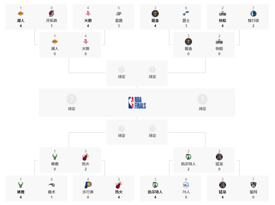 2020NBA季后赛赛程安排