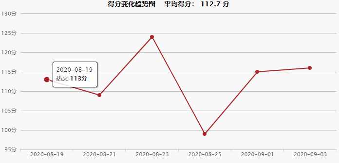 2020NBA季后赛热火 vs 雄鹿赛程介绍