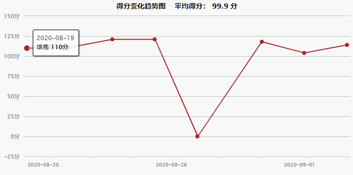 2020NBA季后赛热火 vs 雄鹿赛程介绍