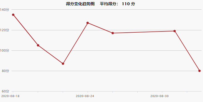 2020NBA季后赛快船 vs 掘金赛程介绍