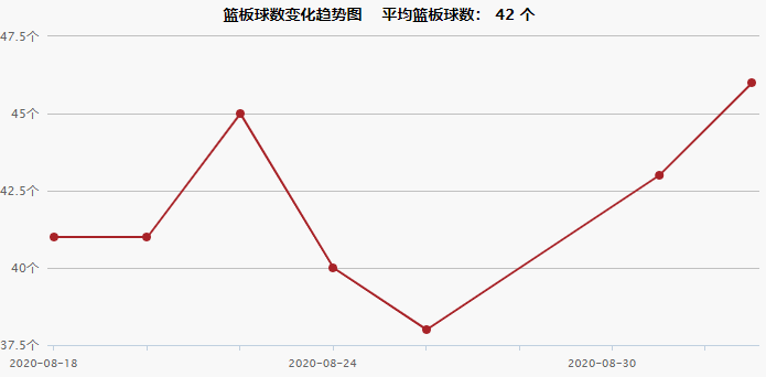 2020NBA季后赛快船 vs 掘金赛程介绍