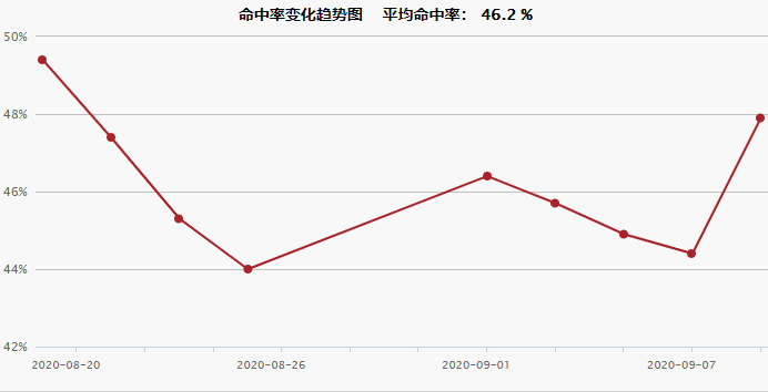 2020NBA季后赛热火 vs 雄鹿赛程介绍