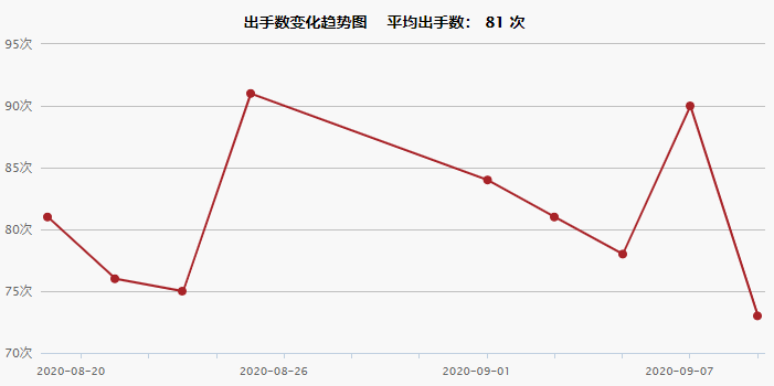 2020NBA季后赛热火 vs 雄鹿赛程介绍