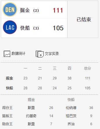 2020NBA季后赛快船 vs 掘金赛程介绍