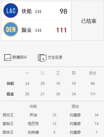 2020NBA季后赛快船 vs 掘金赛程介绍