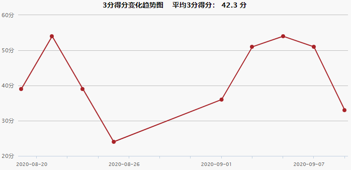 2020NBA季后赛东部决赛热火 vs 凯尔特人赛程介绍