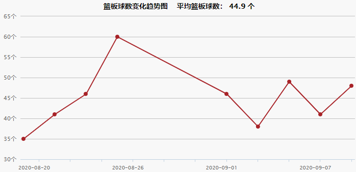 2020NBA季后赛东部决赛热火 vs 凯尔特人赛程介绍