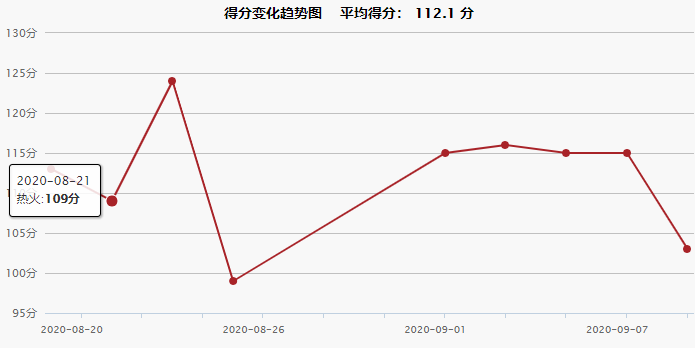 2020NBA季后赛东部决赛热火 vs 凯尔特人赛程介绍