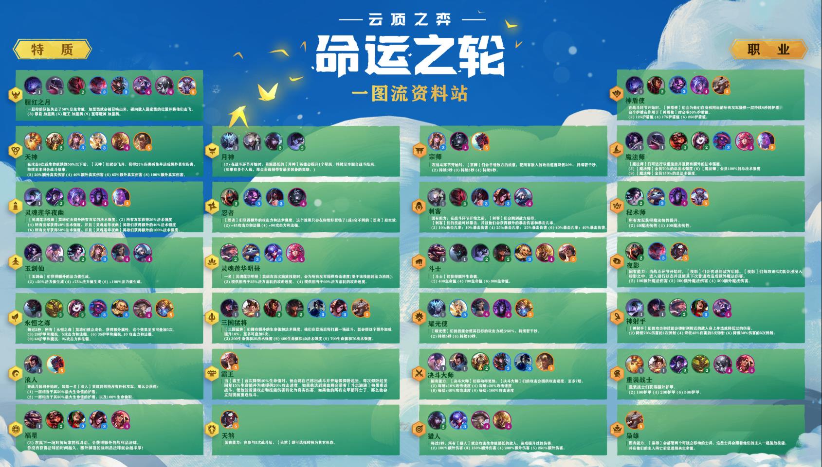 《云顶之弈》S4羁绊大全汇总