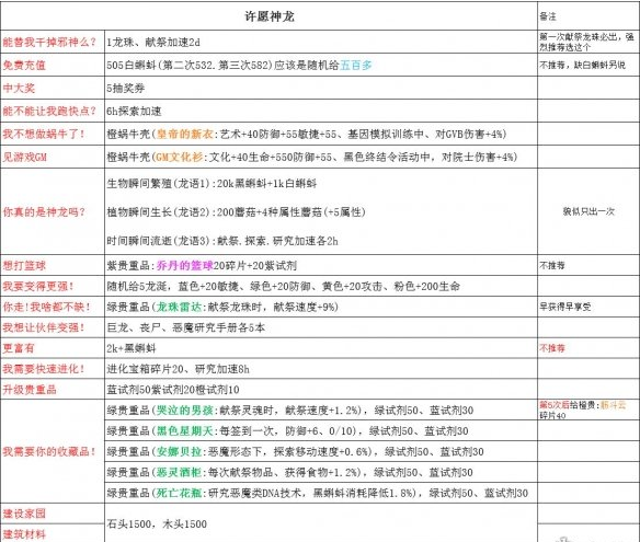 《最强蜗牛》神龙许愿攻略