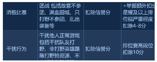 《王者荣耀》禁赛限制解除方法介绍