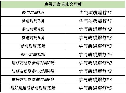 2021《王者荣耀》元宵节永久回城特效获取攻略