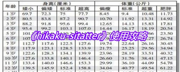 《hikaku-sitatter》使用攻略
