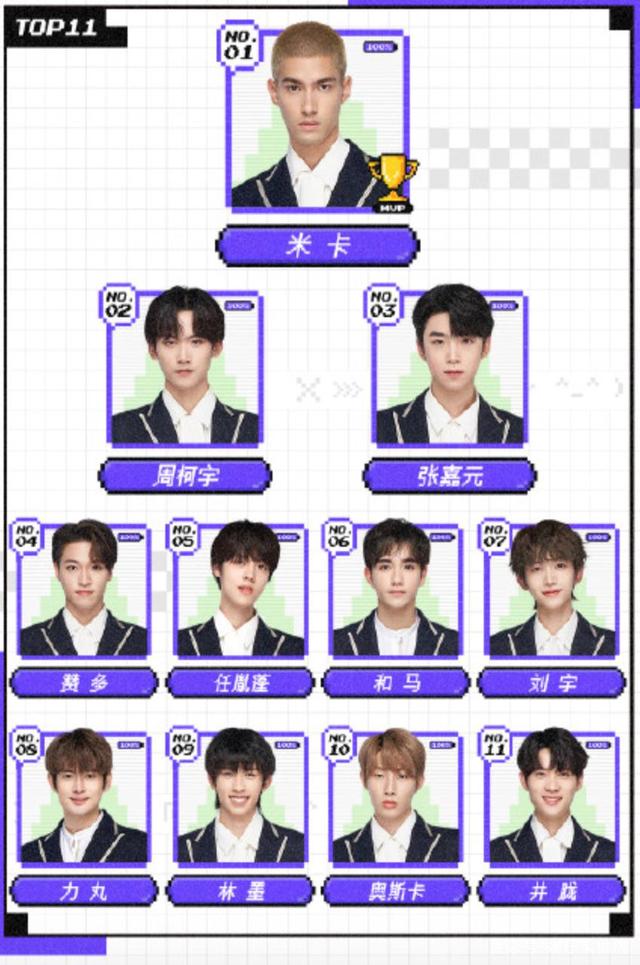 《创造营4》学员首次排名公布