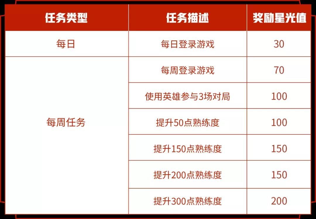 《王者荣耀》专属梦境开启时间表