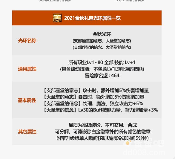 《DNF》2021金秋国庆套光环属性介绍一览