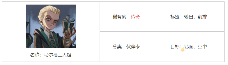 《哈利波特魔法觉醒》马尔福三人组卡牌介绍