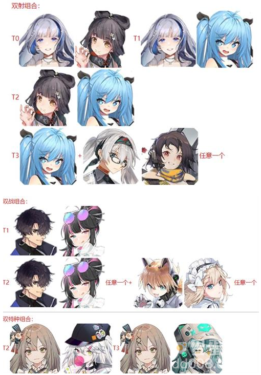 《少女前线：云图计划》新手阵容搭配攻略