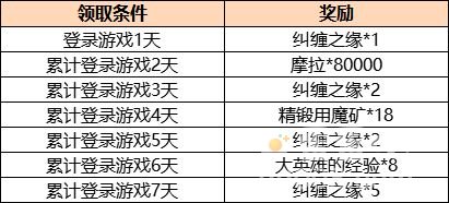 《原神》周年庆签到活动介绍