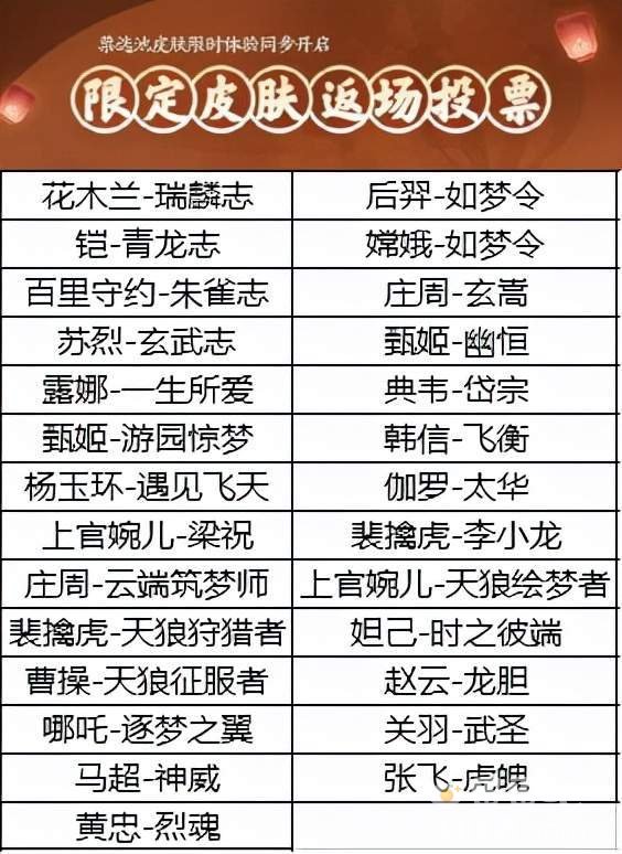 《王者荣耀》六周年庆返场皮肤投票活动介绍