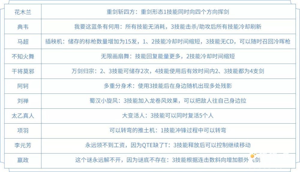 《王者荣耀》六周年庆觉醒之战玩法介绍
