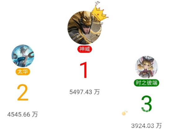 《王者荣耀》六周年返场皮肤汇总
