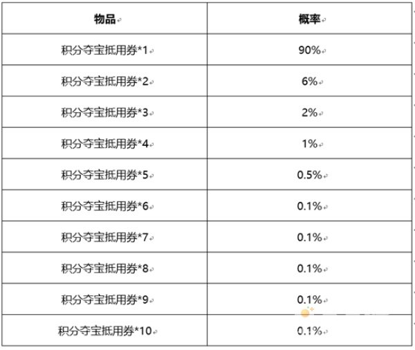 《王者荣耀》积分夺宝券福利卡活动介绍