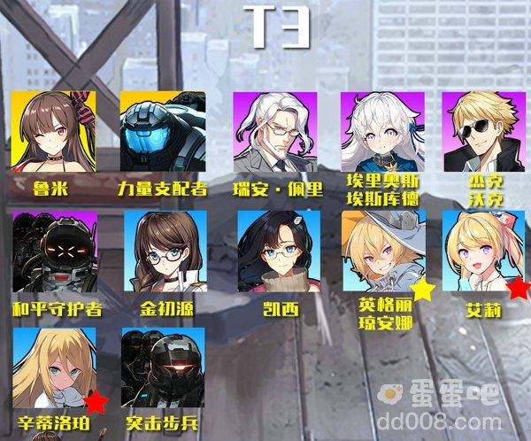 《异界事务所》角色强度排行一览