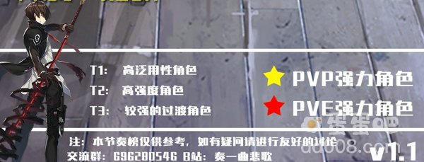 《异界事务所》角色强度排行一览