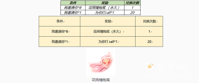 《王者荣耀》28号更新福利活动内容一览