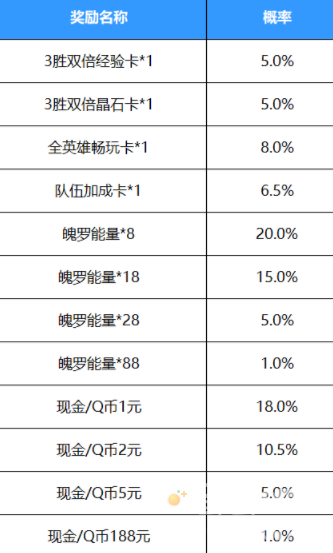 《英雄联盟手游》暗号红包领取方式介绍