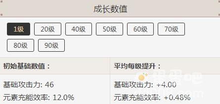 《原神》弓箭武器终末嗟叹之诗属性介绍