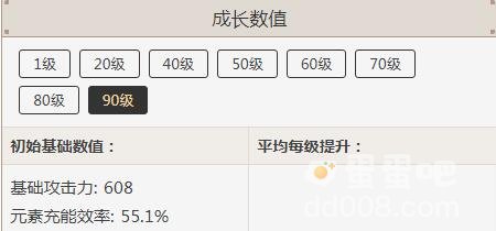 《原神》弓箭武器终末嗟叹之诗属性介绍