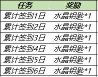 《王者荣耀》水晶钥匙获取方法介绍
