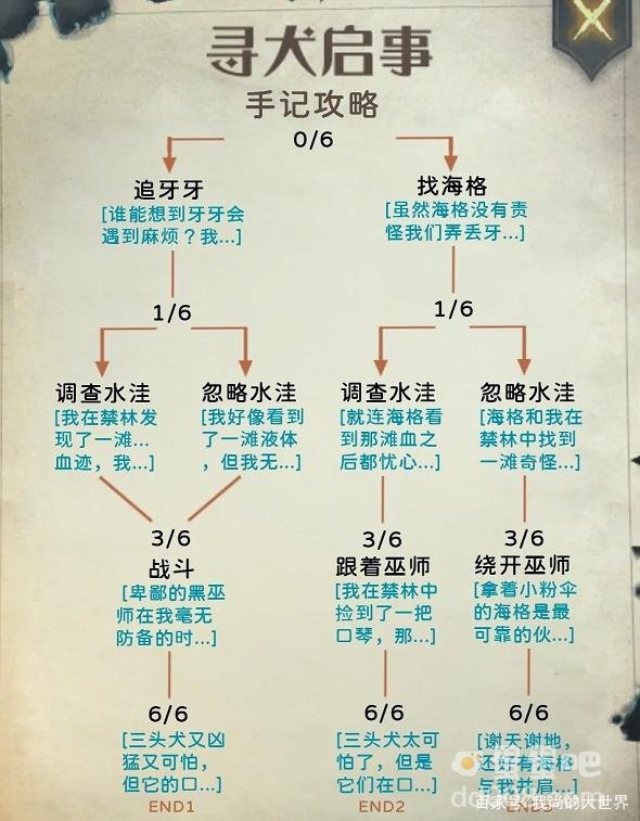 《哈利波特魔法觉醒》禁林手记攻略汇总