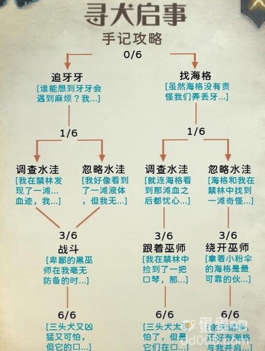 《哈利波特魔法觉醒》禁林手记攻略汇总