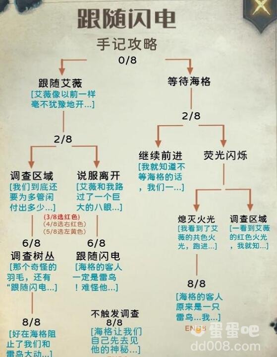 《哈利波特魔法觉醒》禁林手记攻略汇总