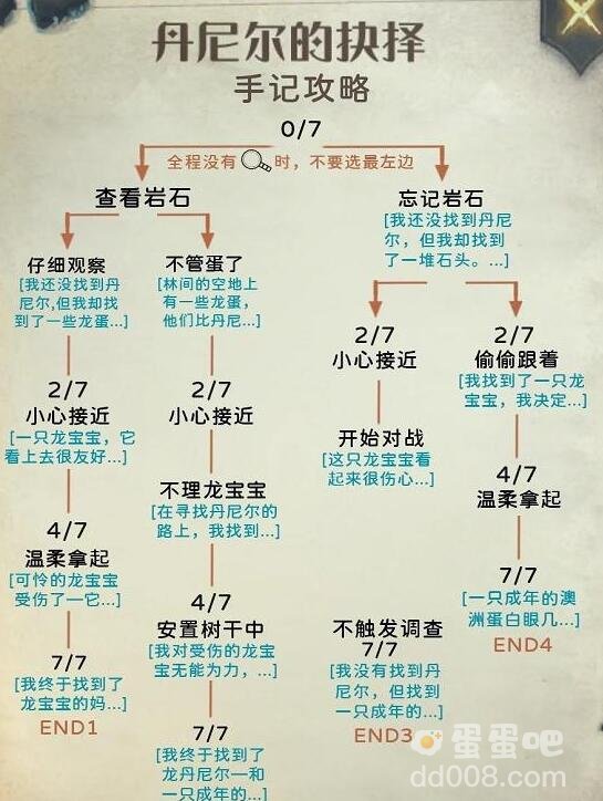 《哈利波特魔法觉醒》禁林手记攻略汇总