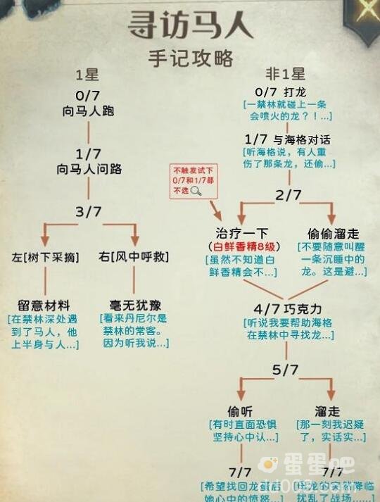 《哈利波特魔法觉醒》禁林手记攻略汇总
