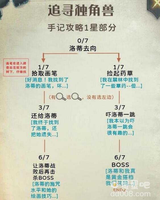 《哈利波特魔法觉醒》禁林手记攻略汇总