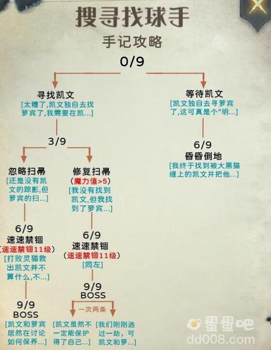 《哈利波特魔法觉醒》禁林手记攻略汇总