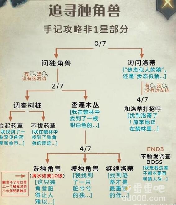 《哈利波特魔法觉醒》禁林手记攻略汇总