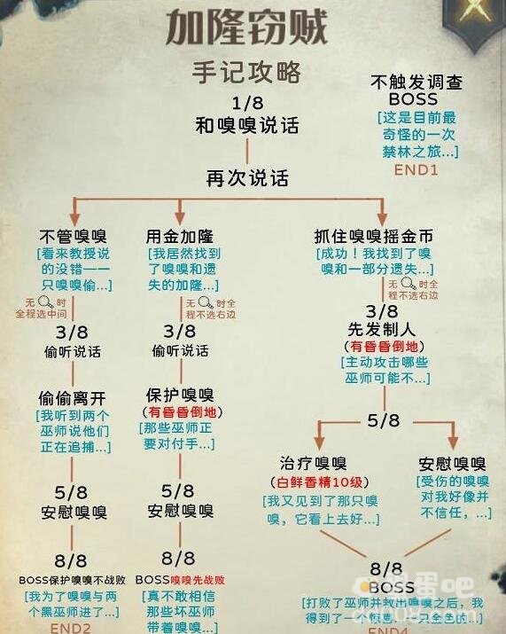 《哈利波特魔法觉醒》禁林手记攻略汇总