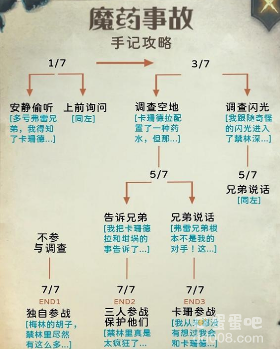 《哈利波特魔法觉醒》禁林手记攻略汇总