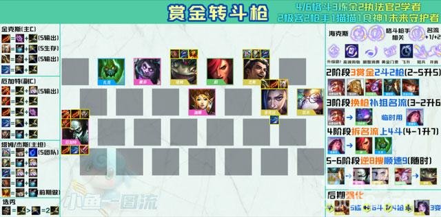 《金铲铲之战》双城之战阵容推荐介绍