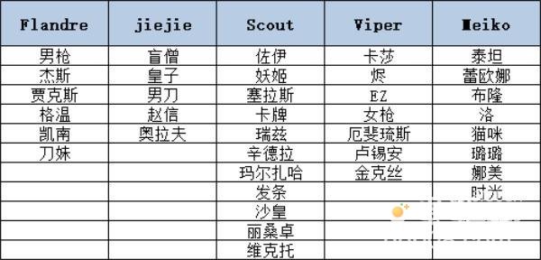 《英雄联盟》EDG冠军皮肤获取价格介绍